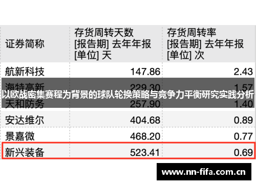以欧战密集赛程为背景的球队轮换策略与竞争力平衡研究实践分析