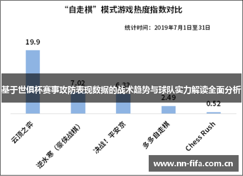 基于世俱杯赛事攻防表现数据的战术趋势与球队实力解读全面分析